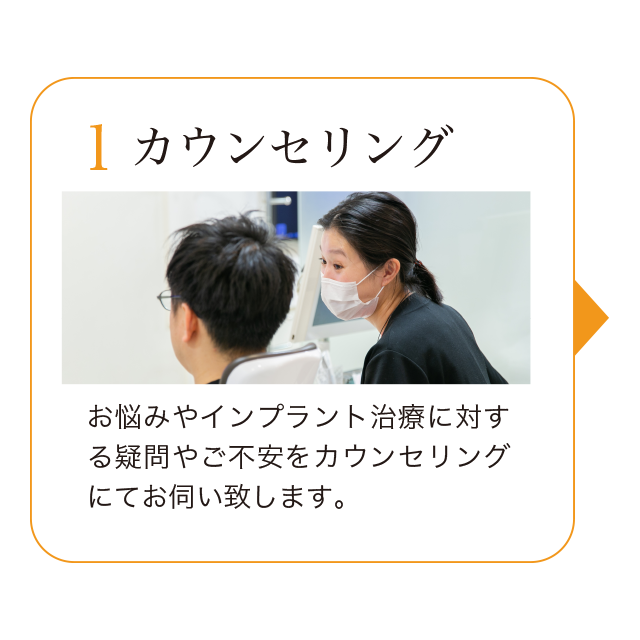 1.カウンセリング。お悩みやインプラント治療に対する疑問やご不安をカウンセリングにてお伺い致します。