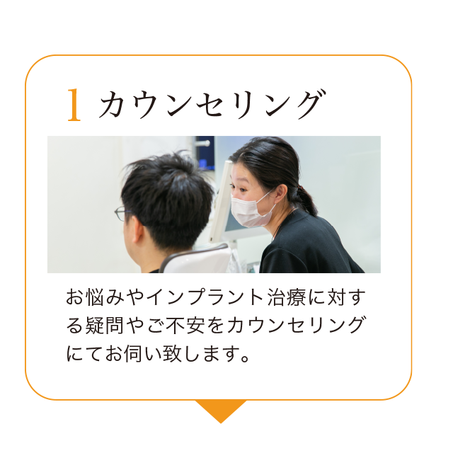 1.カウンセリング。お悩みやインプラント治療に対する疑問やご不安をカウンセリングにてお伺い致します。