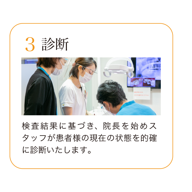 3.診断。検査結果に基づき、院長を始めスタッフが患者様の現在の状態を的確に診断いたします。