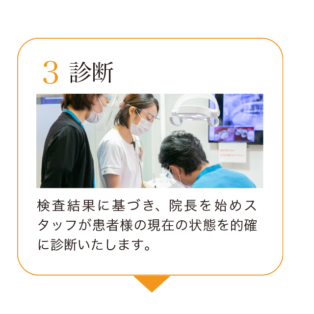 3.診断。検査結果に基づき、院長を始めスタッフが患者様の現在の状態を的確に診断いたします。