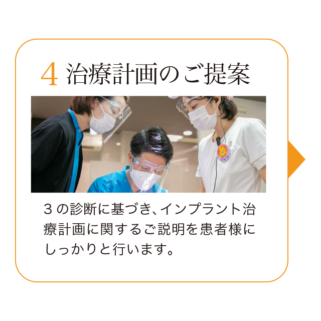 4.治療計画のご提案。3の診断に基づき、インプラント治療計画に関するご説明を患者様にしっかりと行います。