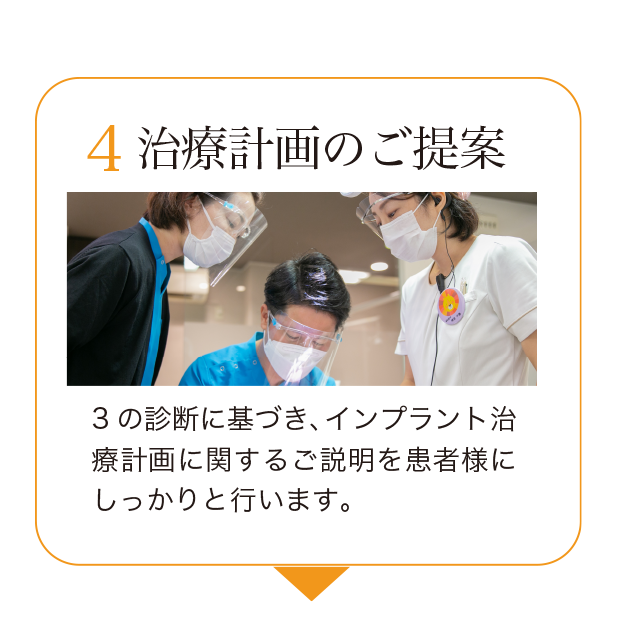 4.治療計画のご提案。3の診断に基づき、インプラント治療計画に関するご説明を患者様にしっかりと行います。