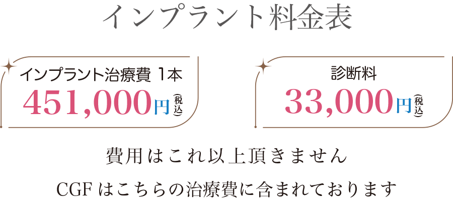 インプラント料金表。費用はこれ以上頂きません。CGFはこちらの治療費に含まれております。