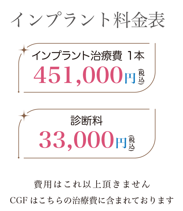 インプラント料金表。費用はこれ以上頂きません。CGFはこちらの治療費に含まれております。